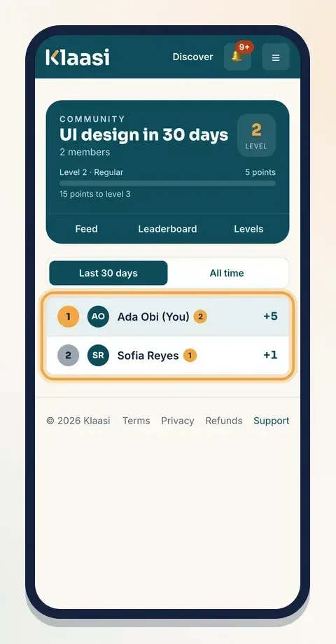 The leaderboard ranks your most active members