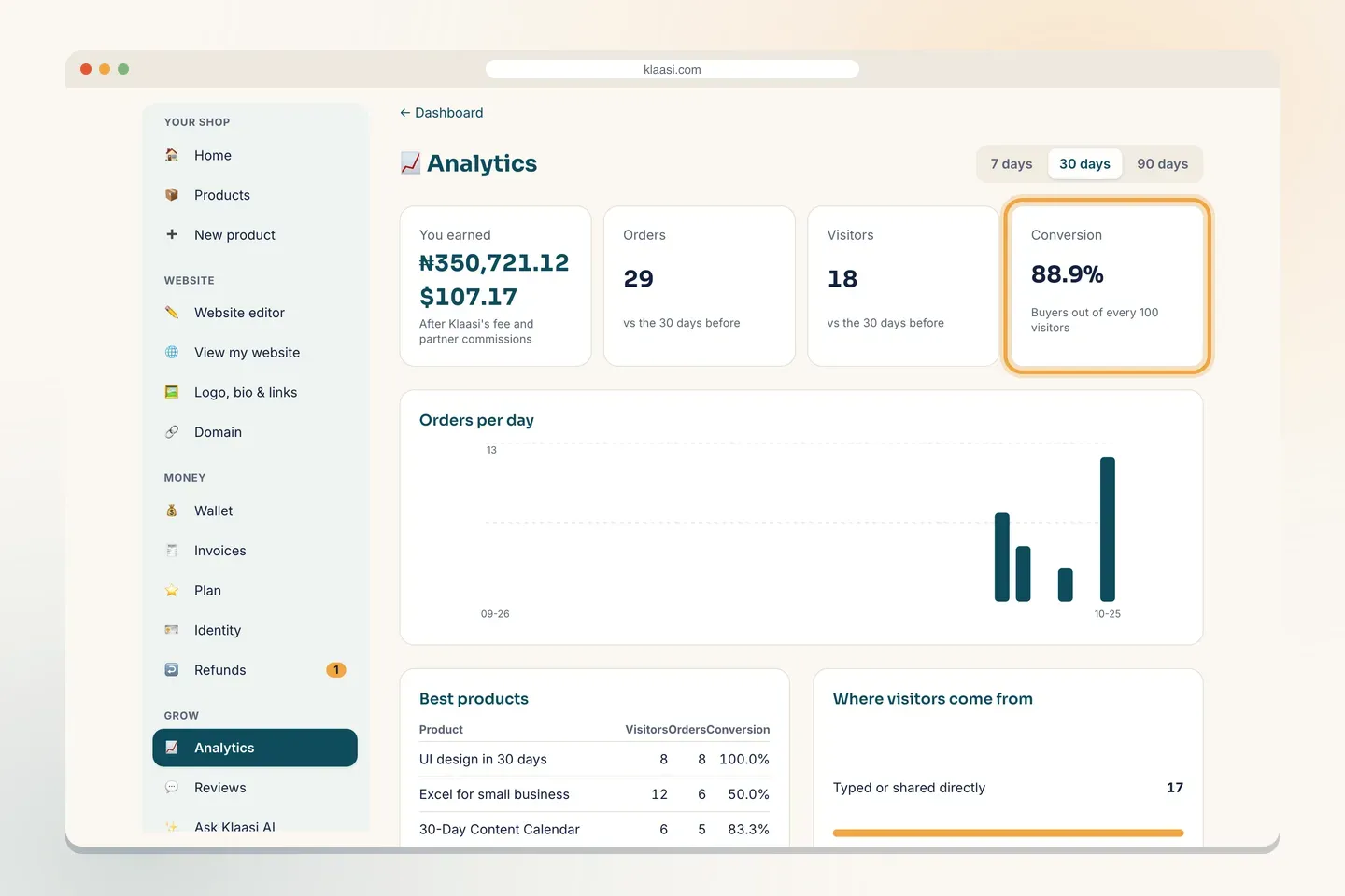 Your Analytics page: what you earned, orders, visitors and conversion