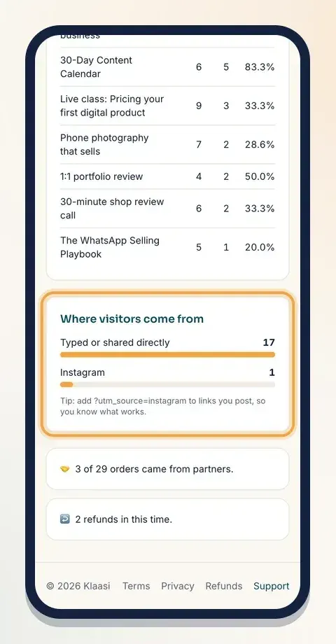 Where visitors come from: see which apps and links bring people
